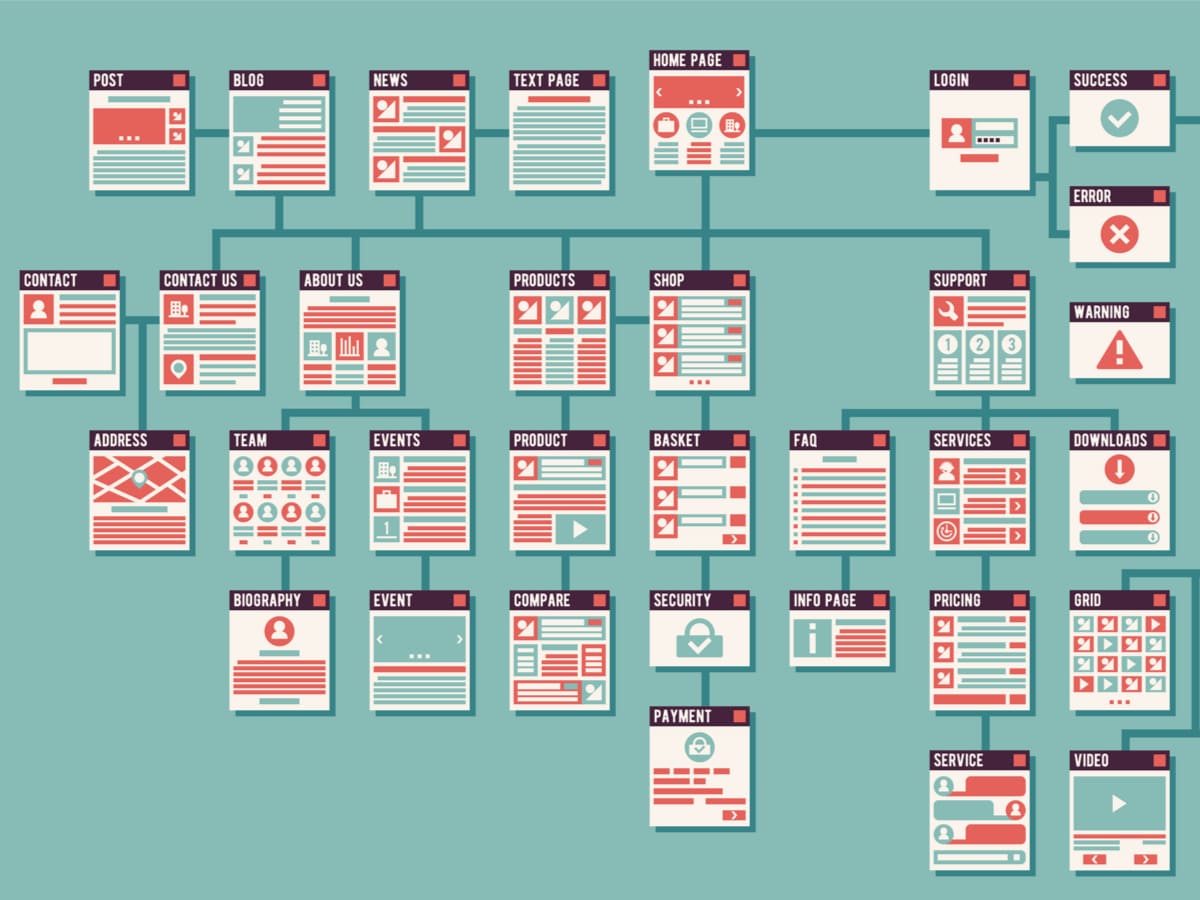 Video sitemap